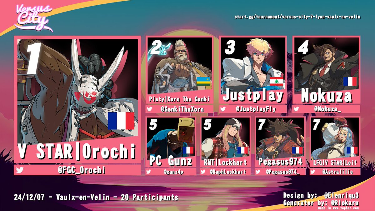 RÉSULTATS VERSUS CITY VII - GUILTY GEAR STRIVE

🥇 <a href="/FGC_Orochi/">AO x V STAR | Orochi</a> 
🥈 <a href="/GenkiTheXorn/">Platy | Xorn📺Genki</a> 
🥉 <a href="/JustplayFly/">Justplay / Jad</a>