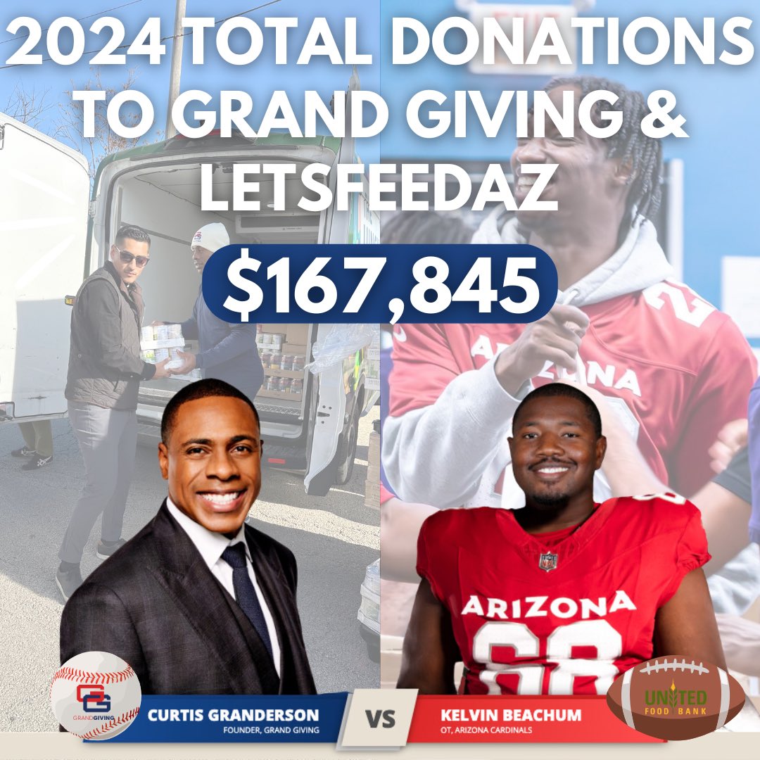 cgrand3's tweet photo. $167,845 raised in November 🙌

@KelvinBeachumJr and I teamed up with all of YOU to make an impact through #GrandGiving and #LetsFeedAZ. Every dollar raised went direct to our food bank partners to tackle food insecurity from IL to AZ. 

Thank you for your generous support! https://t.co/CZnC5KaYGV