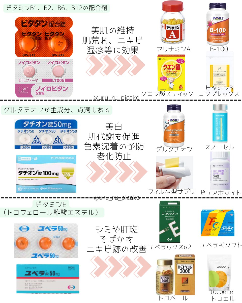 uru_ru_picako's tweet photo. 知ってる？美容皮膚科で100%処方される「美肌になれる薬」、市販のサプリでも代用できるやつあるから紹介するﾈ。 https://t.co/bsvhJaIkJR