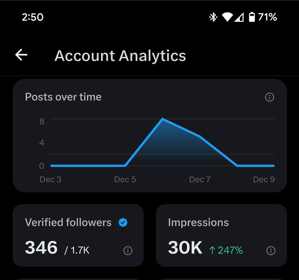 🎇I FINALLY DID IT EVERYONE!!🎇

4,970,000 impressions to go!