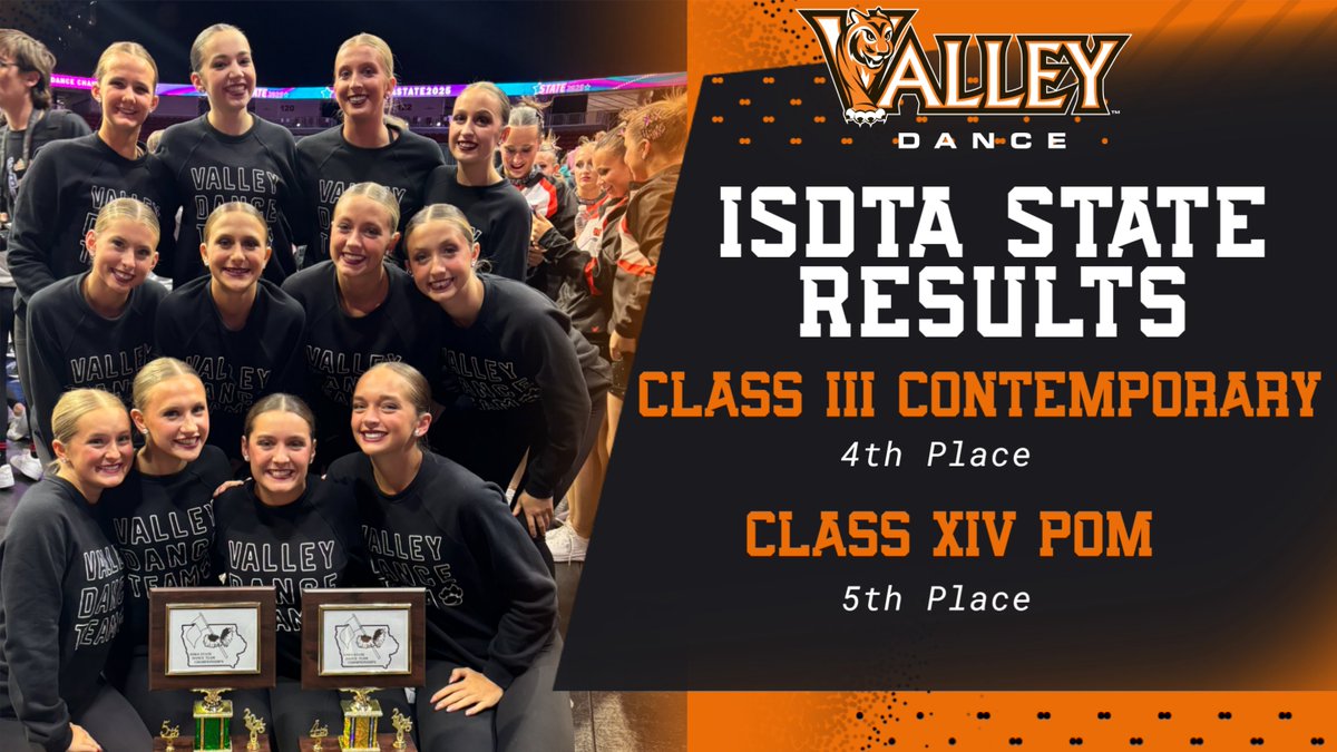 vhstigers's tweet photo. At their State Competition, the Valley Dance team took 4th place in Class III Contemporary and 5th place in Class XIV Pom!!
Congrats Dance team!! https://t.co/jscANYSXj9