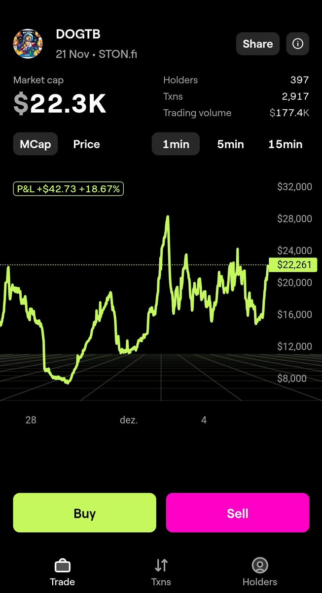 poetasvivos's tweet photo. #DOGTB 🐶 We started with less than 2 TON. United community. 🚀
Contract Adress: EQCOKIPZCWA9LGQ7N7WMGL D8POVVNVTOOS114WHTSO2KHB2D

@binance 
@Bitheartbit 
@CryptoThro 
@DogTurboToken 
@cz_binance 
@elonmusk 
@CoinexPortugues 
@coingecko https://t.co/tF6maNPudg