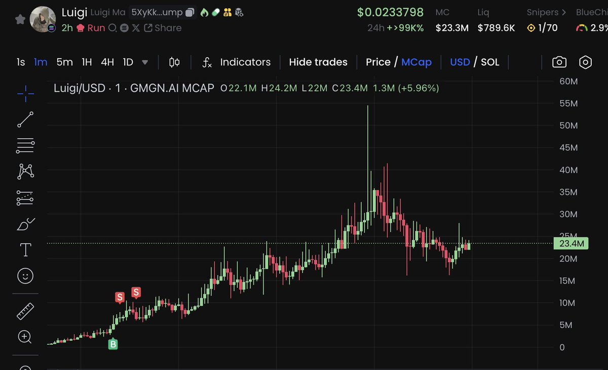 Degen Analytics tweet media