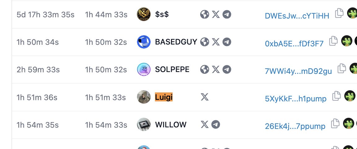 Degen Analytics tweet media