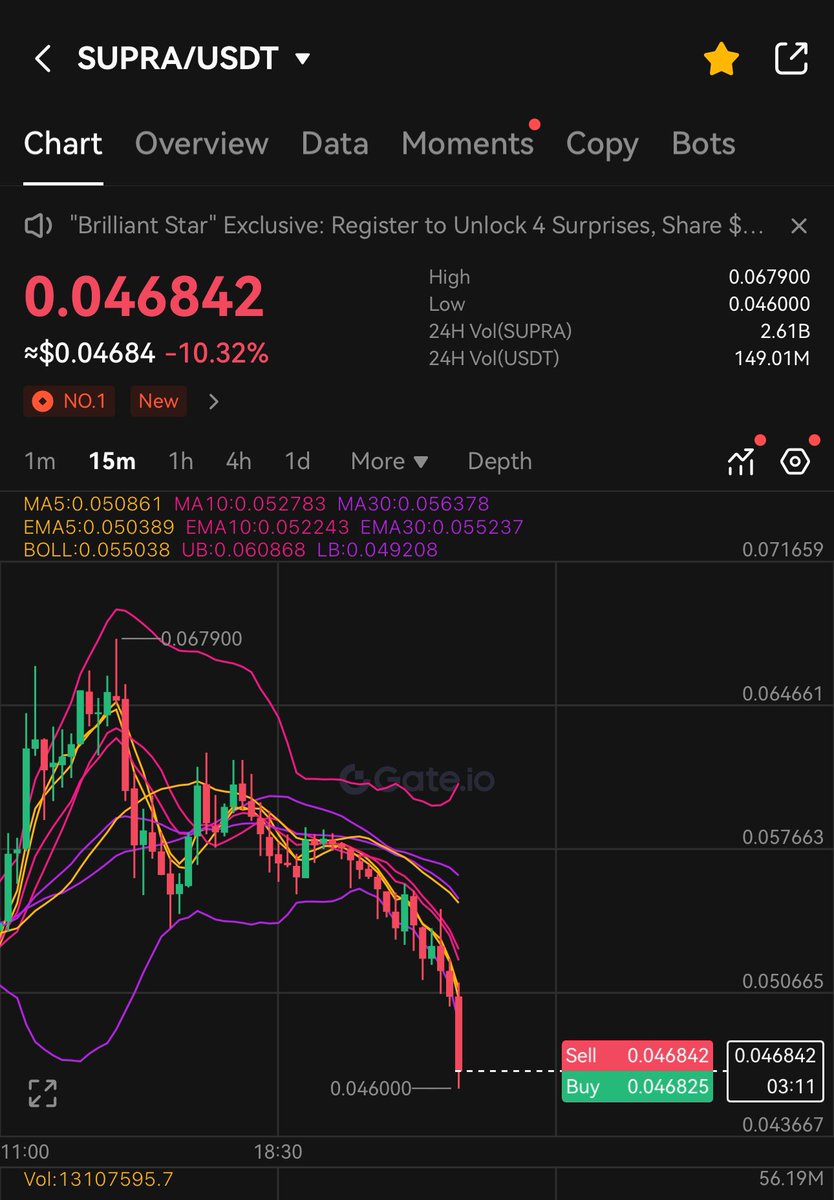 Coin Borsa X tweet media