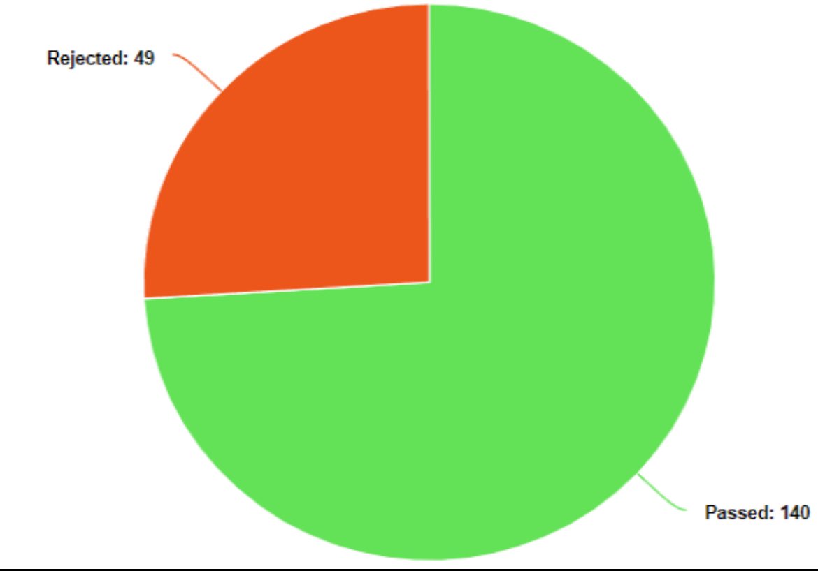 BennettIdaho's tweet photo. Idahoans have voted on 189 Constitutional Amendments over the years, accepting 140 of them (75%).

By contrast voters have rejected or altered 70% of initiatives. It’s almost like elected representatives are more popular than out of state lobbyists!

#idpol #idleg #intiative https://t.co/s3Dp4CAvoz