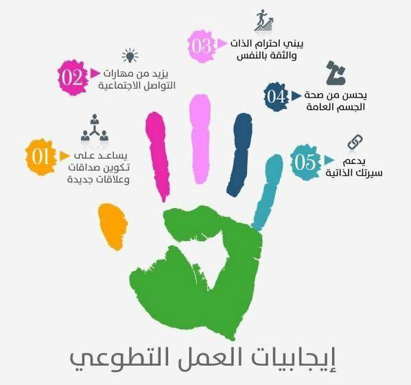 HSN4_'s tweet photo. التطوع هو بذل الجهد والوقت بلا انتظار مقابل وهو من أعظم صور الإحسان

#تعليم_المدينة_المنورة
#مجتمع_معطاء https://t.co/dhfBePBY0a