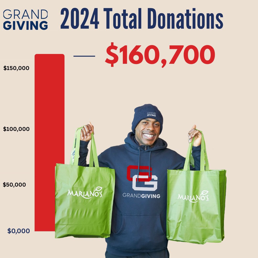 CGFNonprofit's tweet photo. $160,700 Raised for Grand Giving! 🙌

A huge thank you to @MarianosMarket for their incredible support throughout the Grand Giving campaign, and to our amazing partners at the Greater Chicago Food Depository and Northern Illinois Food Bank

To everyone who contributed, thank you! https://t.co/VcxxeRFZ2B