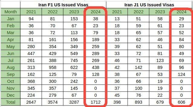 Sahar66664's tweet photo. @elonmusk @Tesla Dear Elon Please hear our voice and support us!
We are Iranian students and researchers who are stuck in Long
AP for the non-immigrant US visa.
@StateDept
#IranianStudents_USVisaDelays
#IEW2024
@SecBlinken https://t.co/xMSNpskEy7