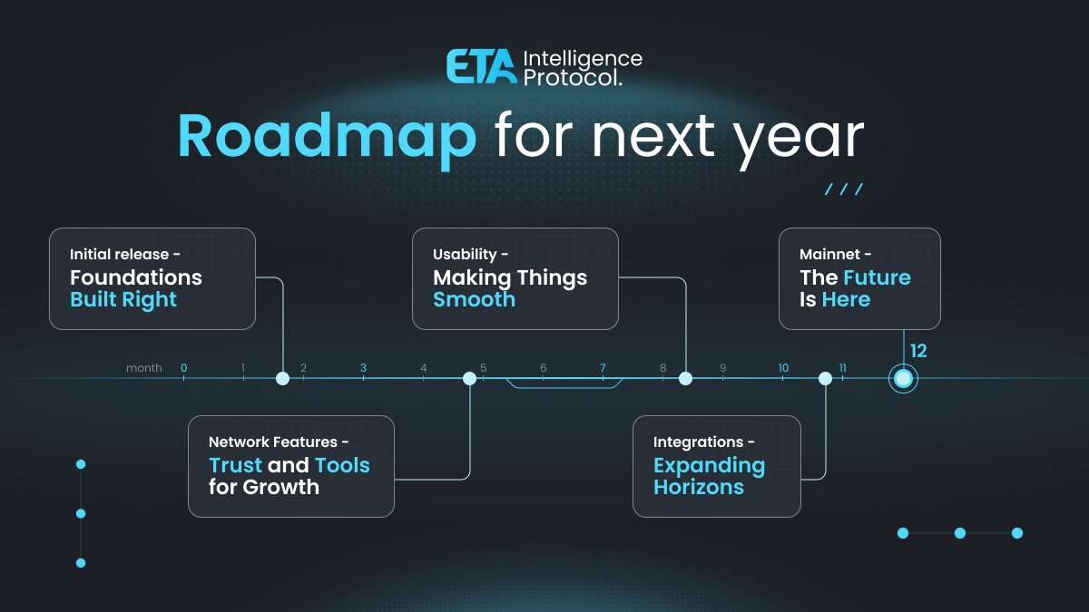 ETA Intelligence Protocol tweet media