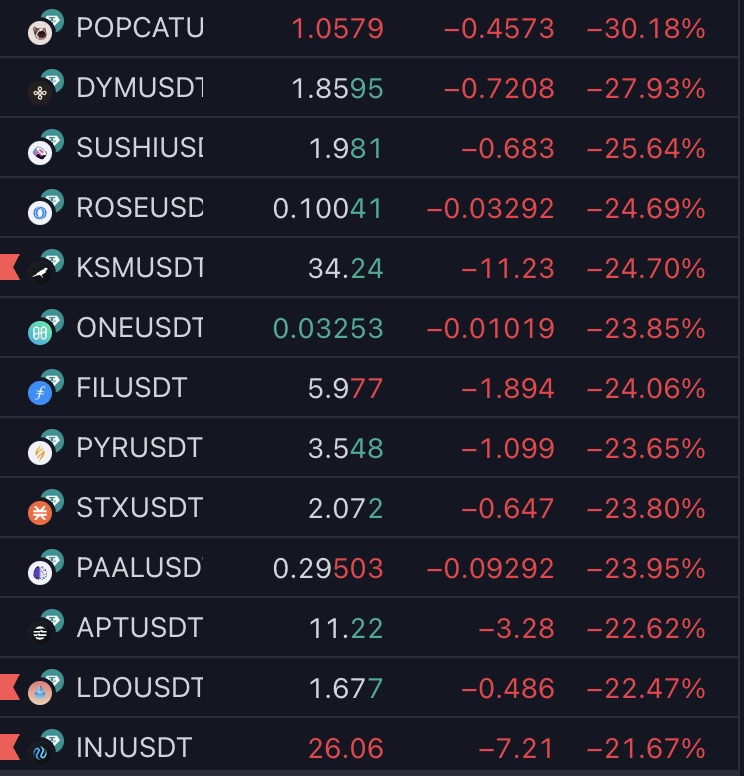 Tell me you took profits and protected your capital, like I have been telling you for a VERY long time now.