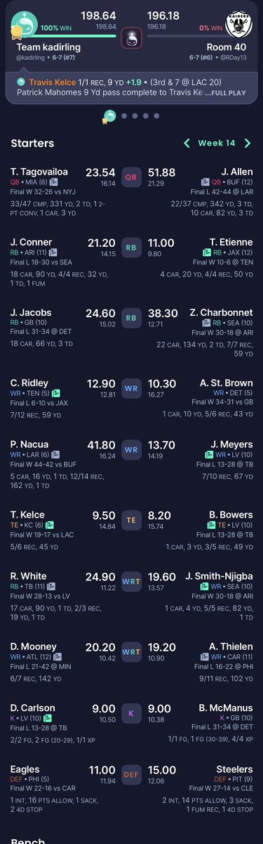 10 man ppr dynasty league
To make the playoffs
Does it get any better than this???
