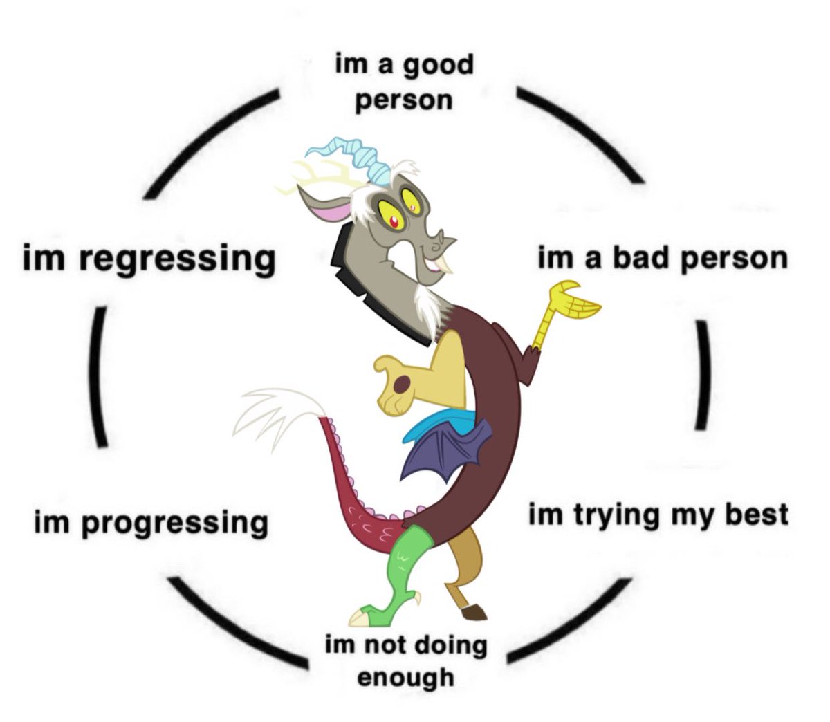SoyHeinita's tweet photo. Discord’s cycle https://t.co/02weO6elMb