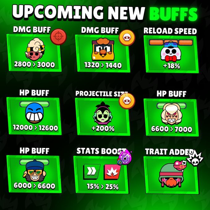 Luli34555's tweet image. New Balance Changes in December 2024 ! 

Buffs and Nerfs 👇🏻

#BrawlStars #BalanceChanges