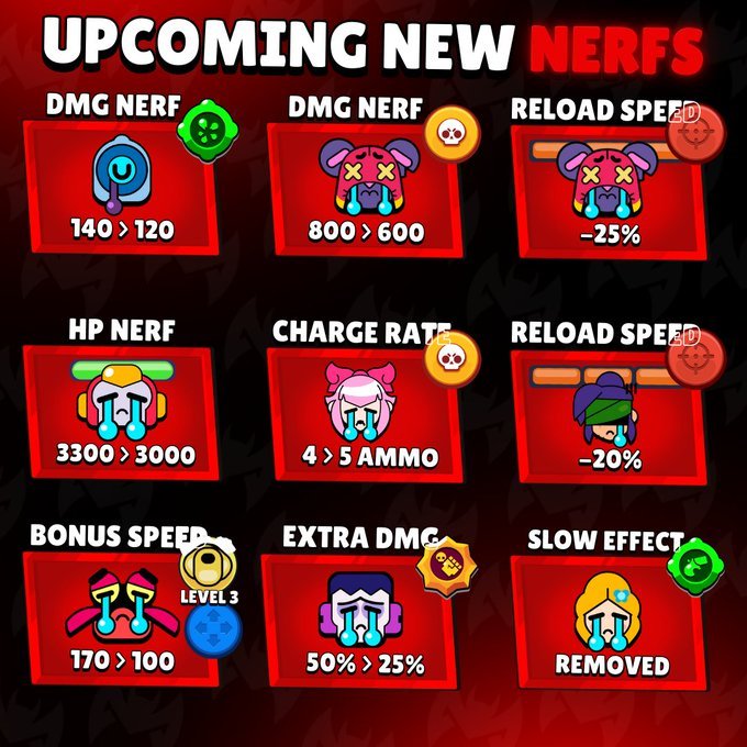 Luli34555's tweet image. New Balance Changes in December 2024 ! 

Buffs and Nerfs 👇🏻

#BrawlStars #BalanceChanges