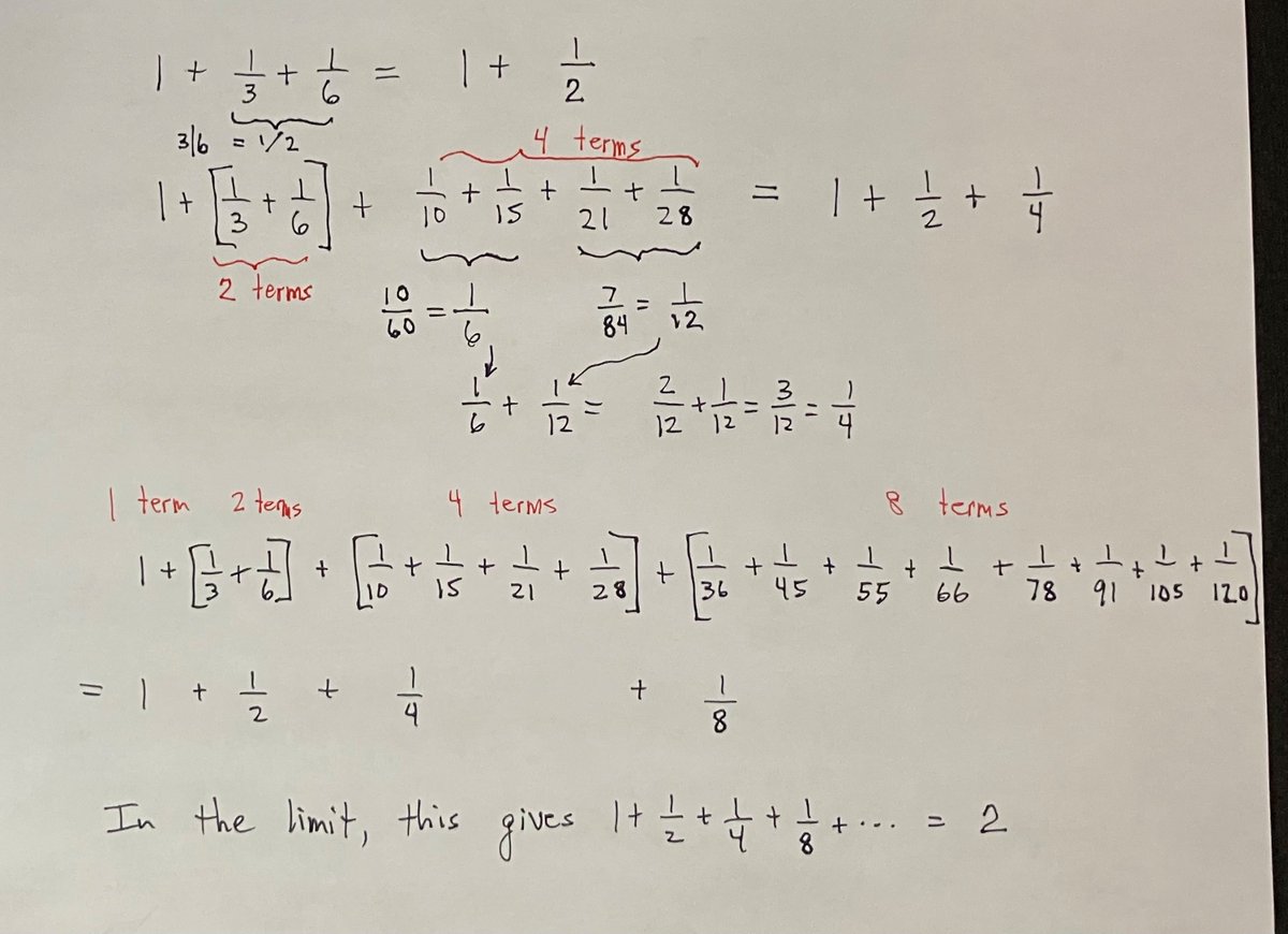Steven Strogatz (@stevenstrogatz) on Twitter photo Today I learned (ht <a href="/viktorblasjo/">Viktor Blåsjö</a>) how Huygens summed the reciprocals of the triangular numbers. He regrouped the series and showed that it equals the geometric series 1+1/2+1/4+... = 2, like so! Today I learned (ht <a href="/viktorblasjo/">Viktor Blåsjö</a>) how Huygens summed the reciprocals of the triangular numbers. He regrouped the series and showed that it equals the geometric series 1+1/2+1/4+... = 2, like so!