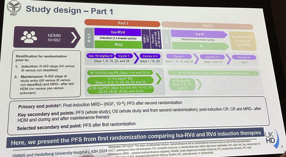 GMMG-HD7 slide