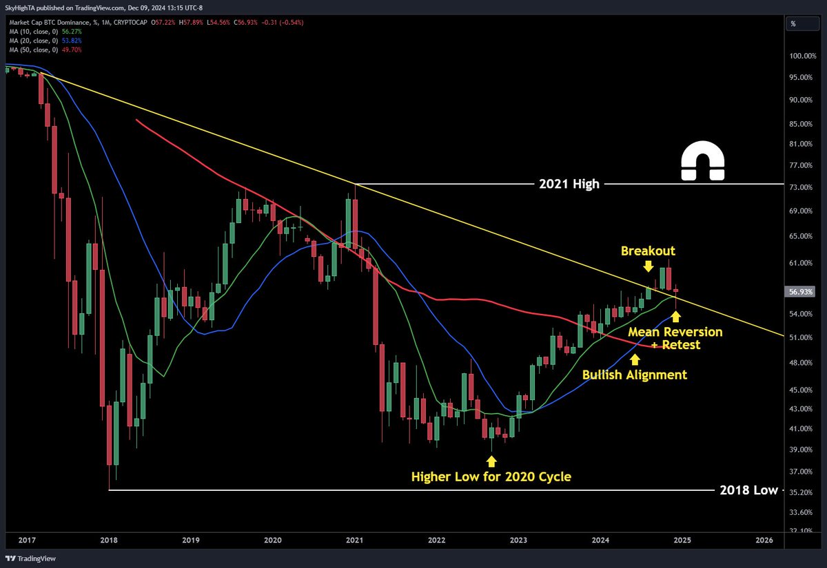 Super฿ro tweet media