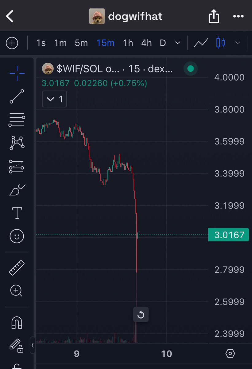 0xk44's tweet image. I’ll buy all the $WIF you have, right now, at $3

sell me all you want

then go fuck off