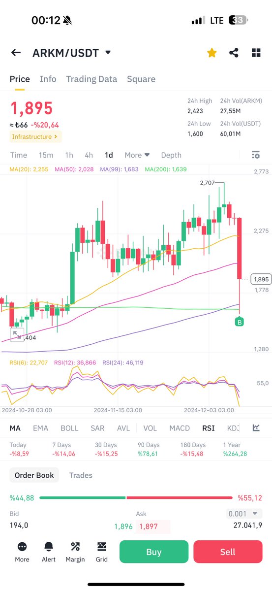 01cezmi's tweet photo. Buyrun ana parayla tekrar mal alın :) 
$arkm 1.61 den aldım 
Dibi 1.60 :) https://t.co/lcTRm0jlBs