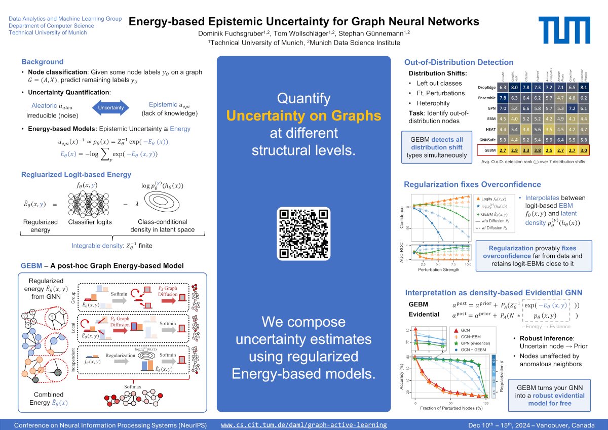 Dominik Fuchsgruber (@dfuchsgruber) on Twitter photo Excited to present our spotlight paper on uncertainty for GNNs at #NeurIPS!
📝Paper: openreview.net/pdf?id=6vNPPtW…
📆Come by our poster on Dec 12th at 11am!
Thanks to my amazing collaborators <a href="/TomWollschlager/">Tom Wollschläger</a> and <a href="/guennemann/">Stephan Günnemann</a>! Excited to present our spotlight paper on uncertainty for GNNs at #NeurIPS!
📝Paper: openreview.net/pdf?id=6vNPPtW…
📆Come by our poster on Dec 12th at 11am!
Thanks to my amazing collaborators <a href="/TomWollschlager/">Tom Wollschläger</a> and <a href="/guennemann/">Stephan Günnemann</a>!