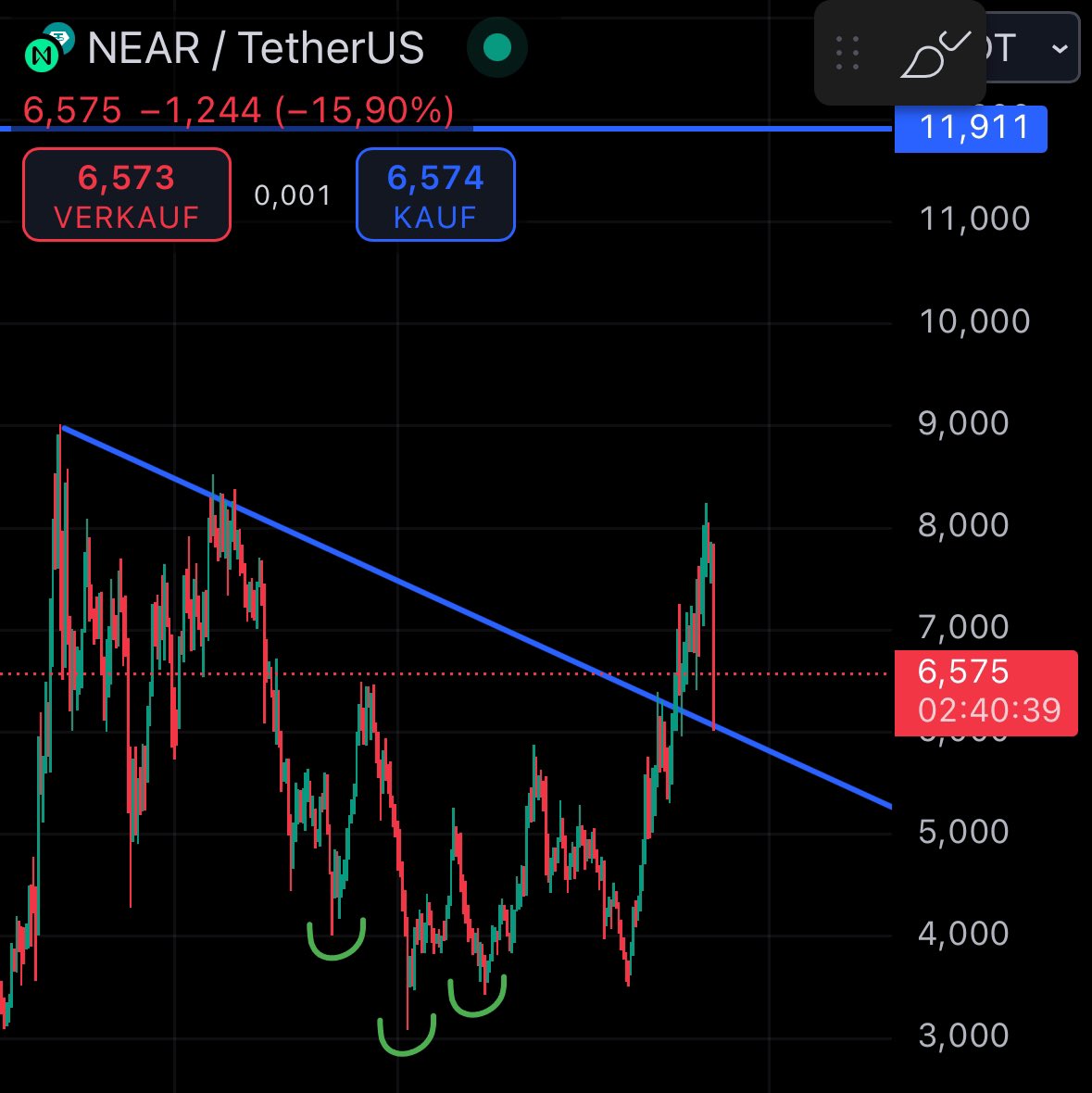 Market Watcher tweet media