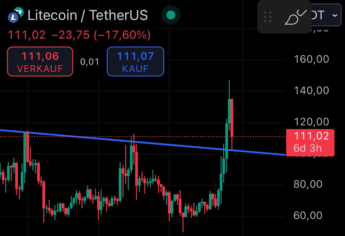 Market Watcher tweet media