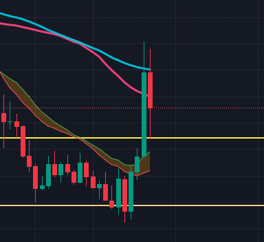 Entropy_x0's tweet photo. LINK/BTC https://t.co/ErwqYEiUY6