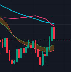 Entropy_x0's tweet photo. AVAX/BTC https://t.co/7u5TnYHKBO