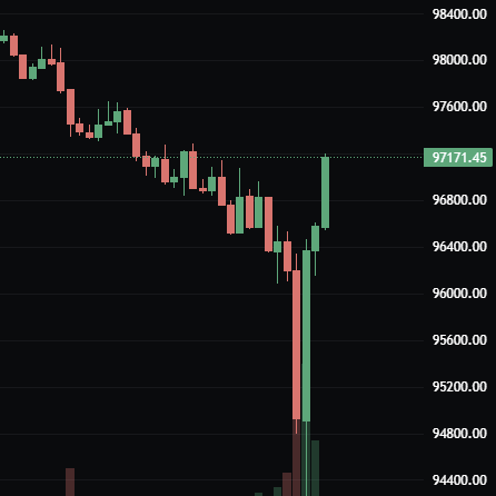 took my initials on $BTC