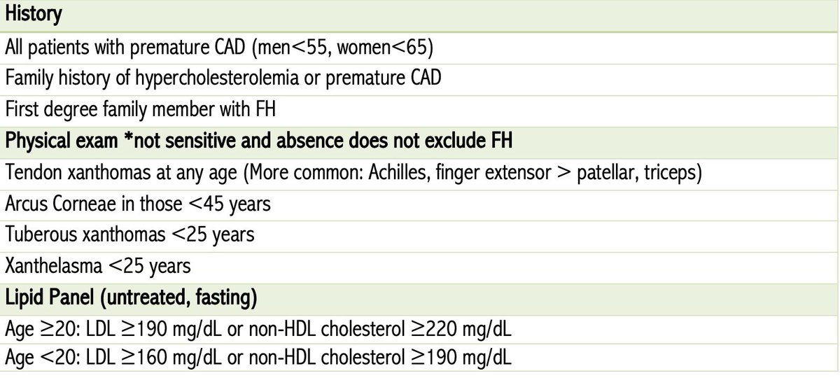 5/10
When and in who should you consider HeFH? Reference the table below ⬇️⬇️⬇️

Bonus tips: 
🌟Lp(a) is often ⬆️ in HeFH &amp; should be measured!
🌟Rule out other causes of high cholesterol, for example: Hypothyroidism, Nephrotic Syndrome, Liver disease, medication induced