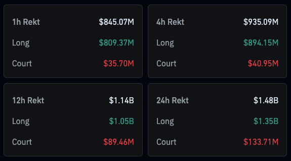 LeJournalDuCoin's tweet photo. 🚨 845 millions $ viennent d'être liquidés en 1h sur le marché crypto.

Vous êtes concernés ? 😅 https://t.co/4V7tlZsp2o