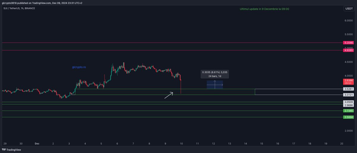GL Crypto tweet media