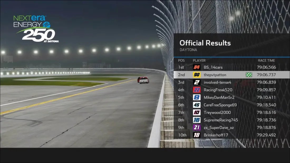 MillenniumRaci2's tweet photo. BS GETS HIS 1st MRL 🏁!

🥇- BS_14cars 🏁
🥈- thepvtpatton
🥉- involved-tense4

BS in his 79th MRL start gets his 1st Career 🏁 making it 2 drivers earning their 1st dubs in the opening week of racing!

Onto Atlanta for the 1st Double Points race of the Season! https://t.co/zYQCmx8bsg