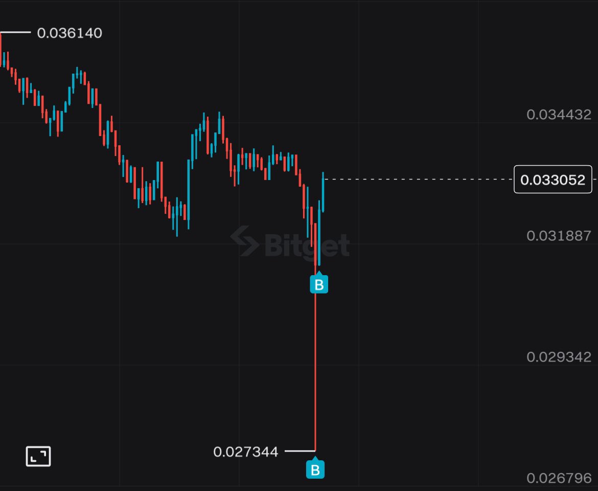 Crypto love tweet media