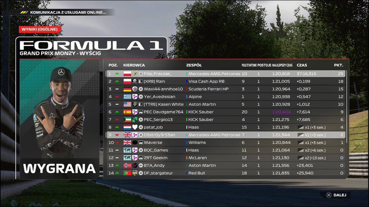 IRT_Filip (@filip_fraczak_) on Twitter photo Let's goooooo First win For ABE in erc 2s the race pace was good, I had to undercut. Qualifying could have been good but I didn't feel good in s2 Pb from practice (18.2).
Q:P10💀💀
R: P1
<a href="/abrl_official/">Alpha Beta Esports F1</a> Let's goooooo First win For ABE in erc 2s the race pace was good, I had to undercut. Qualifying could have been good but I didn't feel good in s2 Pb from practice (18.2).
Q:P10💀💀
R: P1
<a href="/abrl_official/">Alpha Beta Esports F1</a>