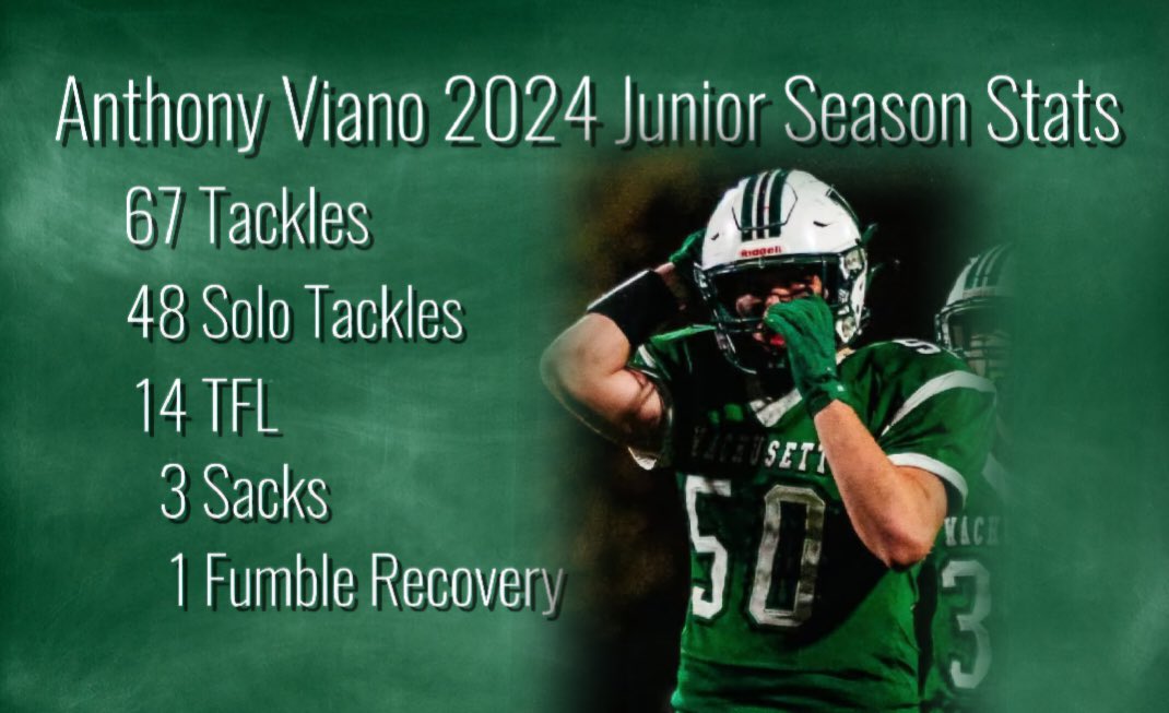 My Junior season stats (11 Games) Thank you to all my coaches and teammates for a great year can’t wait to get to work this off season! 
My full season highlights
hudl.com/v/2RCtrr

<a href="/WRHSFBCoach/">Mike Dubzinski</a> <a href="/Coach_Toomey/">Coach Jake Toomey</a> <a href="/CoachBolt_/">Zack Boltruczyk</a> <a href="/Coach_BentzFSU/">Brad Bentz</a> <a href="/WRHS_Football/">Wachusett Football</a> <a href="/MidWachLeague/">MidWachLeague</a>