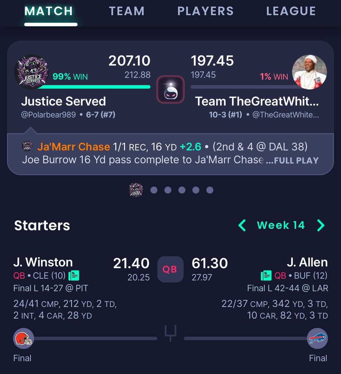 Keaton989's tweet photo. I survived Josh Allen?! 🤯 This also just bumped me into the playoffs as the 6 seed! @FFHitman @andyholloway @jasonmoore @TheFFBallers https://t.co/BPSEpGdxaK