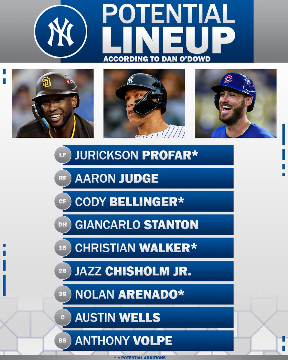 MLB Network tweet media