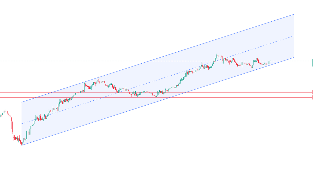 SunilDhawan13's tweet photo. 🚨Sleeping Beauty Woke Up 🚨

💰 Free Cash Flow 5Yrs> ₹ 2,800 Cr. – Good financial 

📈 RoE: > 18%

📉 D/E: < 0.15%

🎯 Target:100%

⏳ Hold Period:1.5-2yr

♻️Follow , Retweet and Comment  (stock) to get name in DM https://t.co/kQHXwJ2fKW