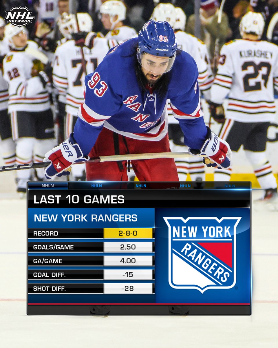 NHL Media tweet media