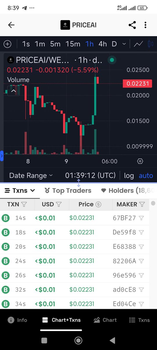 vietlongtravel1's tweet image. #PriceAi 5%ETH Rewards