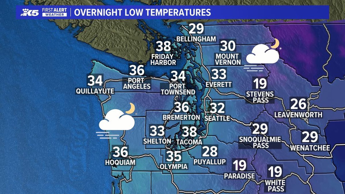 AClaibonWx's tweet photo. Quiet start to the workweek with clear skies bringing us beautiful sunsets across Western Washington.  Fog possible late tonight and into early Tuesday with temps well into the 30s.  Not as much sun tomorrow #k5fall #k5weather #wawx https://t.co/fEKy4RlJKv