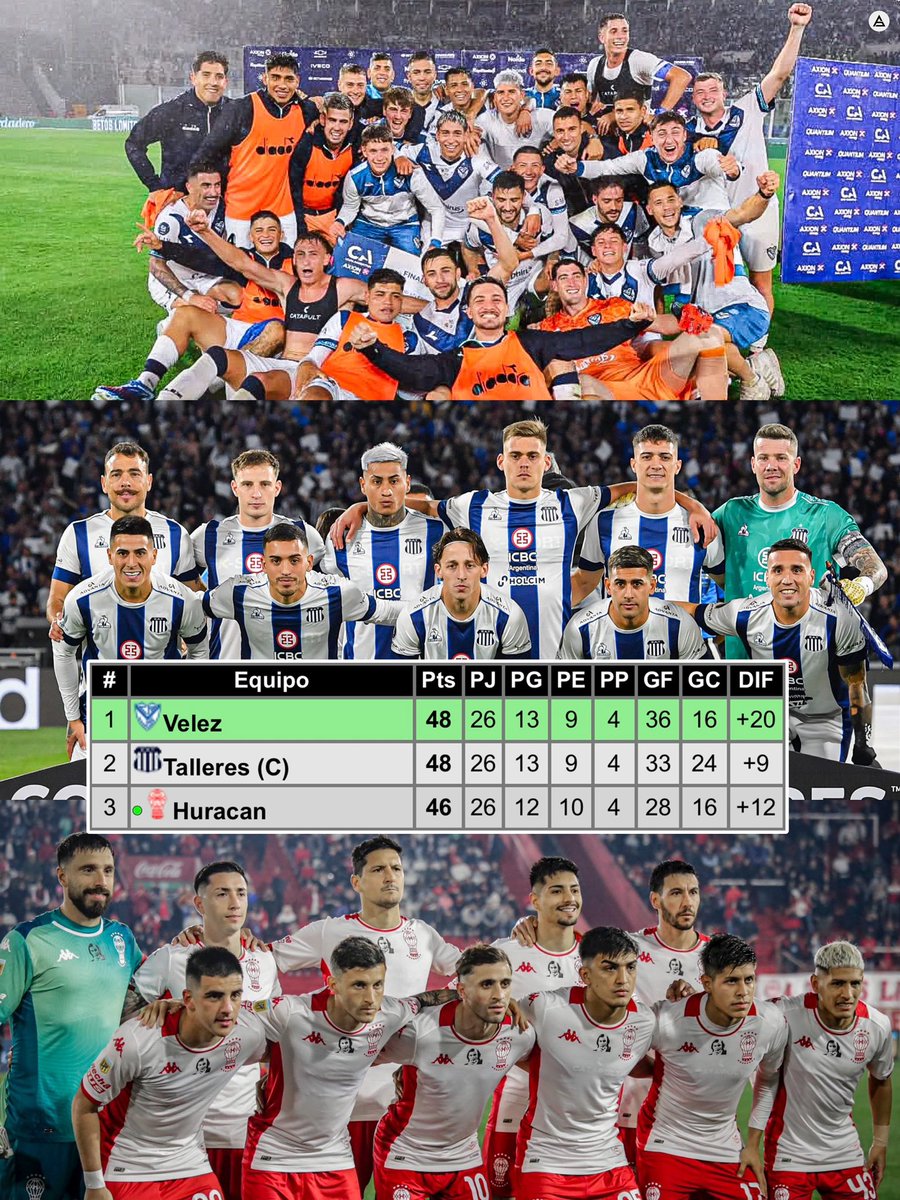 sudanalytics_'s tweet photo. 🤯🇦🇷 ASÍ EST�� EL TORNEO ARGENTINO A FALTA DE UNA FECHA PARA EL FINAL.

🔥 Próximo domingo, 19.30HS:

🗓️ VÉLEZ - HURACÁN.
🗓️ TALLERES - NEWELL’S.

Será espectacular. 🚬 https://t.co/IDa3ToGecj