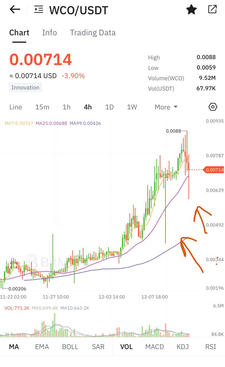 Whales want you to sell your $WCO bag..

BEWARE 👀 <a href="/WadzChain_Ntwk/">W Chain</a> 

#XDC #Algorand