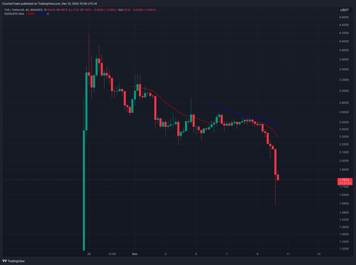 tradermige tweet picture