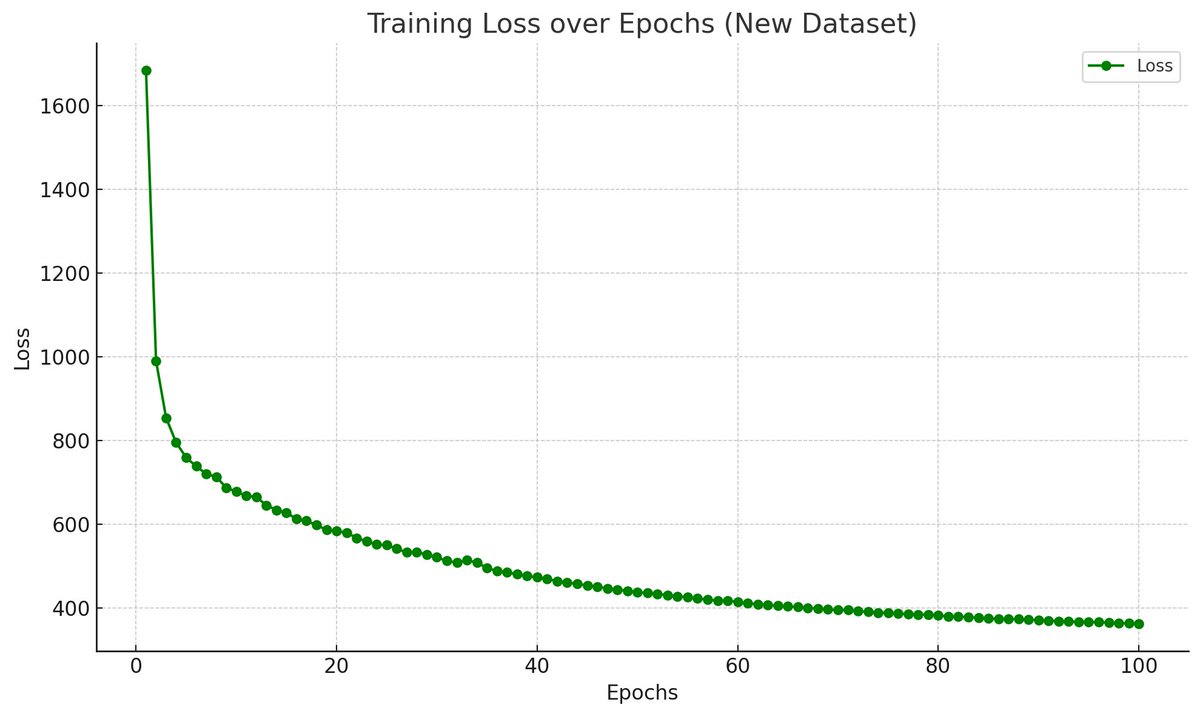 Is it odd that my training always falls into a brachistochrone curve?