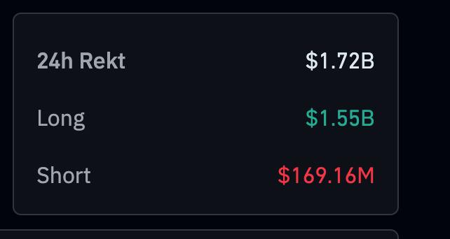 tau_protocol's tweet image. Buy the Dip?😎
The biggest liquidation event in crypto history
