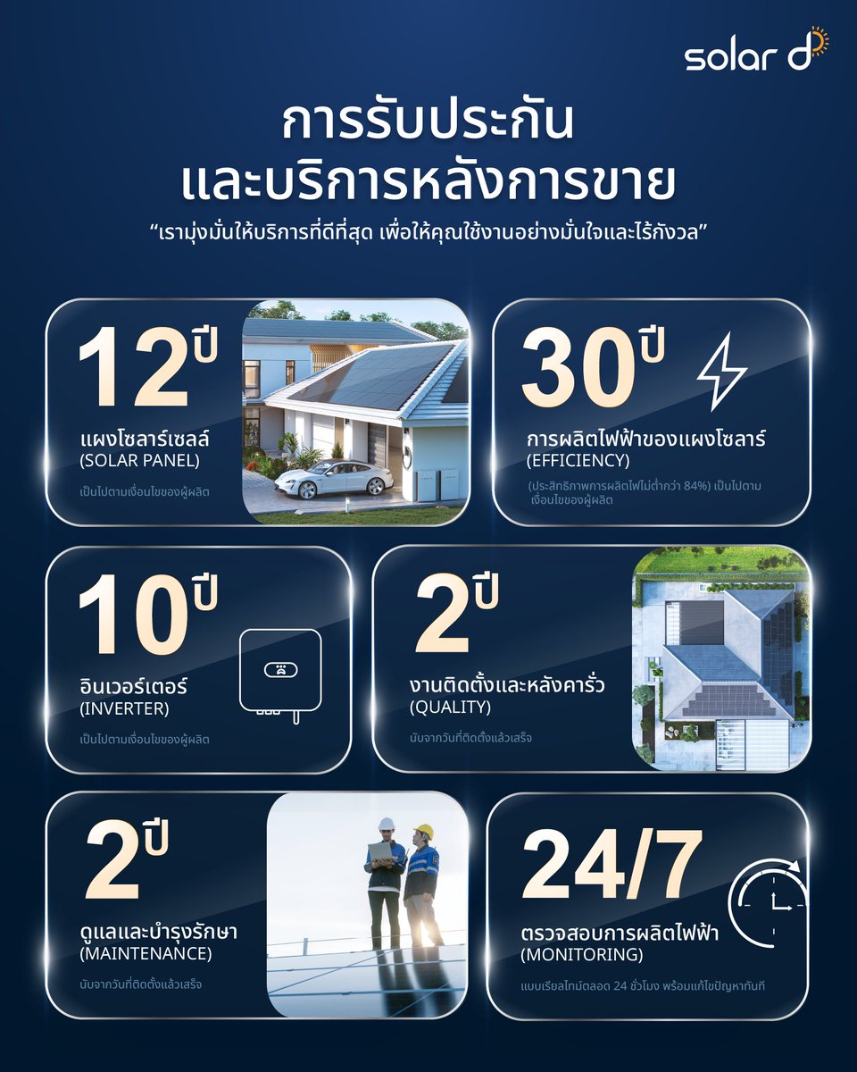 Solar D tweet media