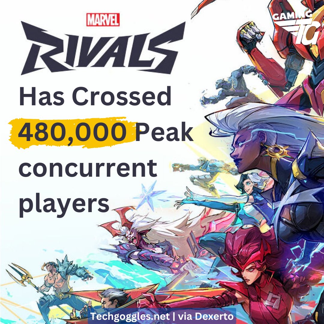 TechGoggles's tweet image. Marvel Rivals is now among the the 20 most popular games of all time on Steam